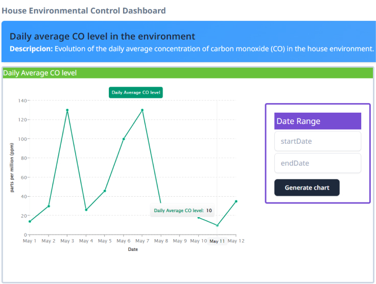 Motor para aplicaciones IoT